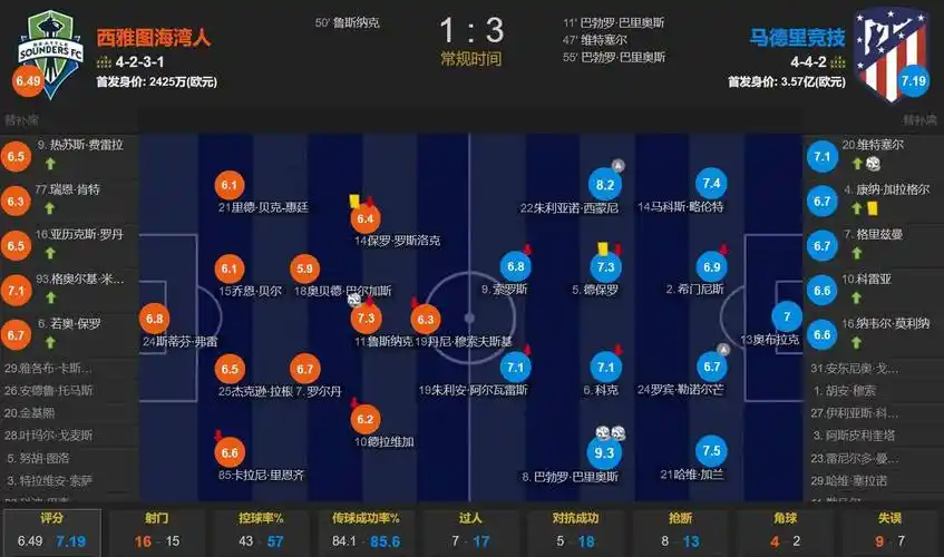 喜从天降：中国球员李昊炎巴萨首秀上演梅开二度好戏，董路立功了